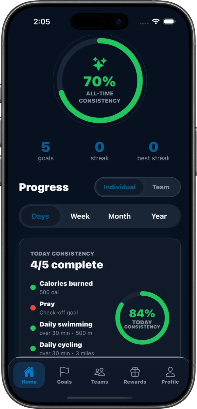 True Streaks Home screen with all-time consistency and today consistency progress